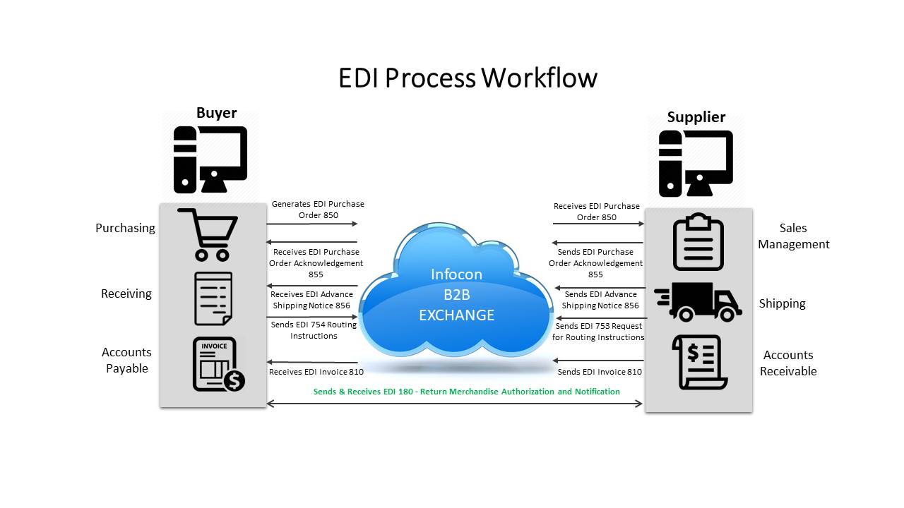 EDI 180