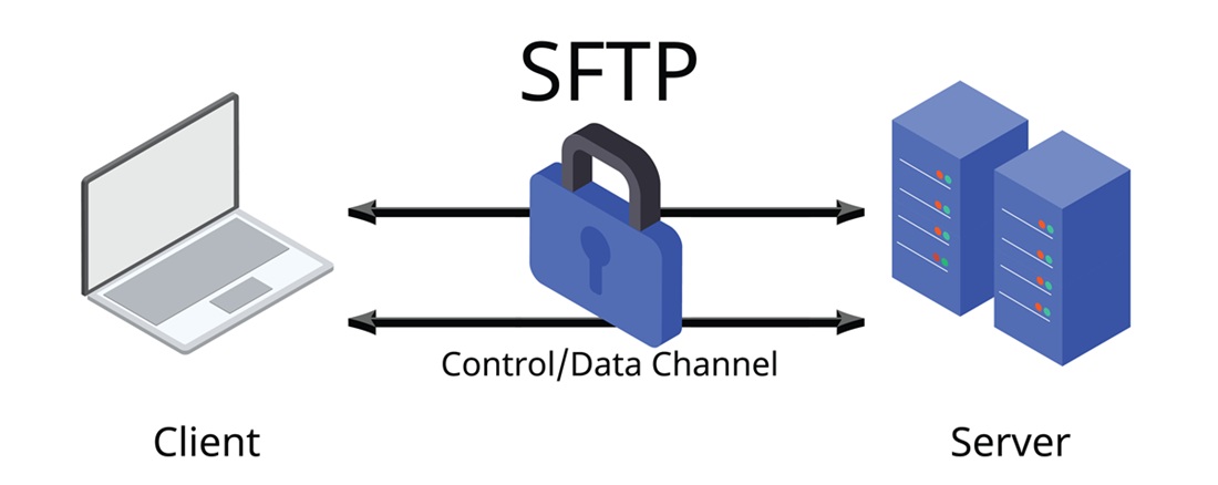 EDI via SFTP