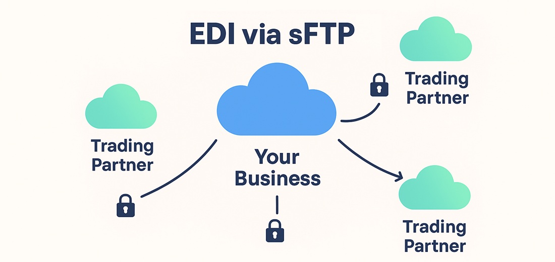 EDI via SFTP