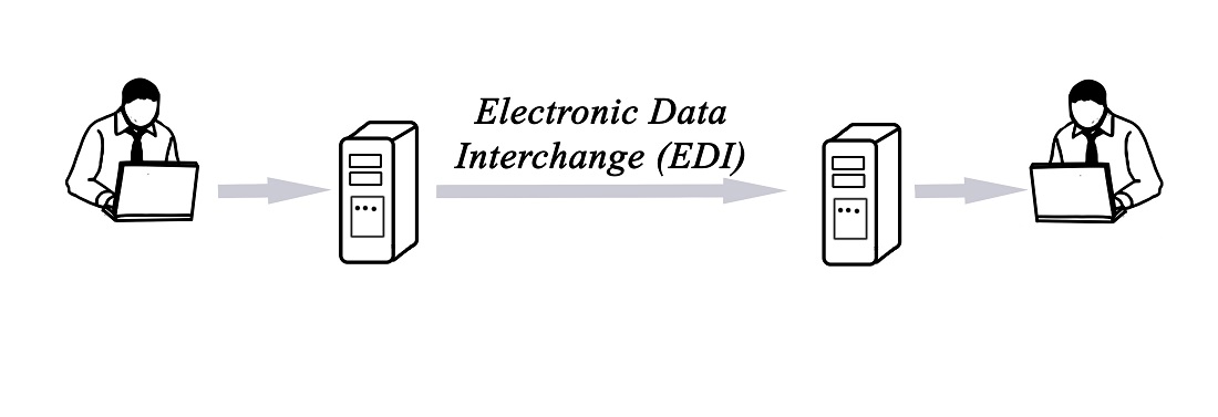 EDI Implementation