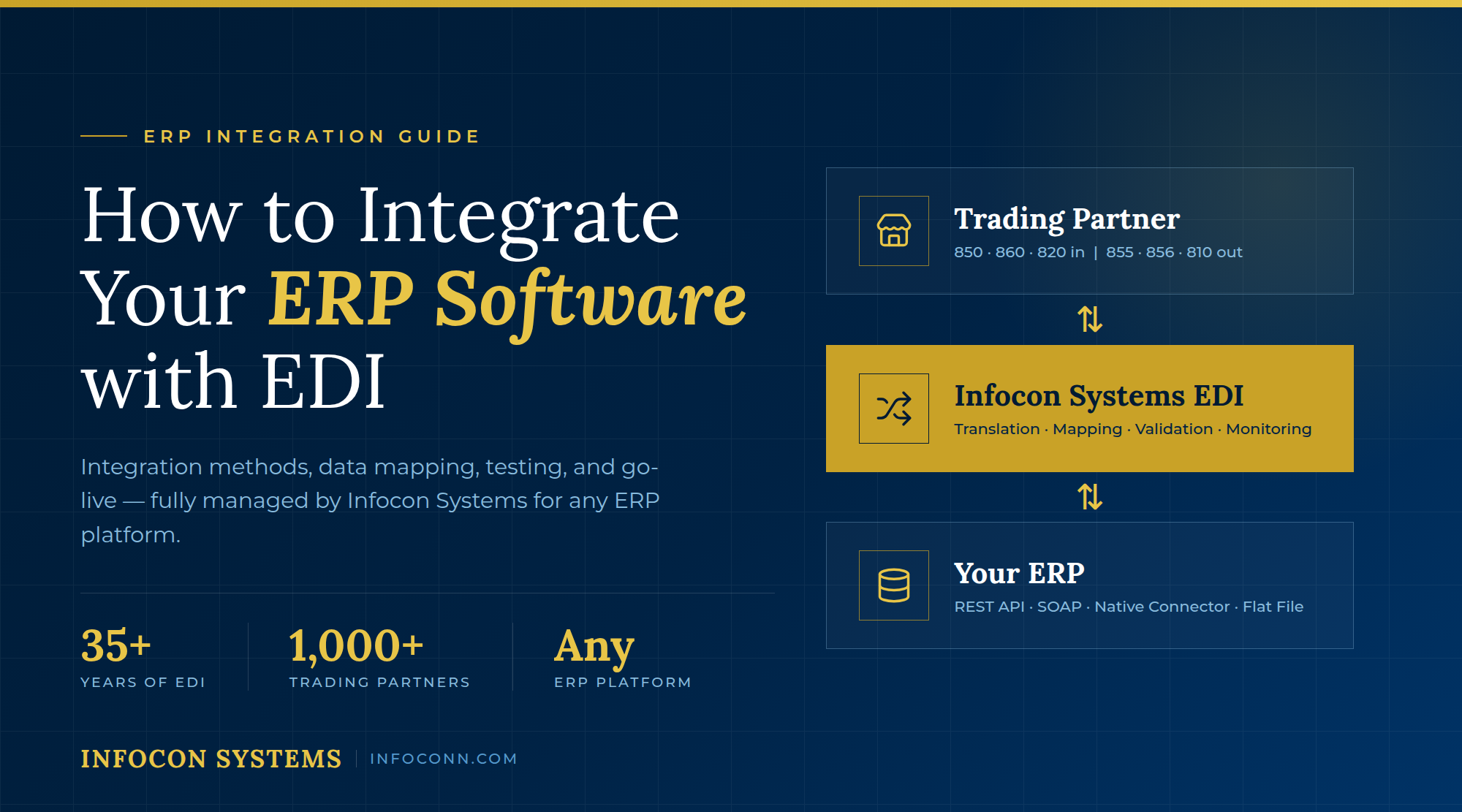how to integrate erp software with edi