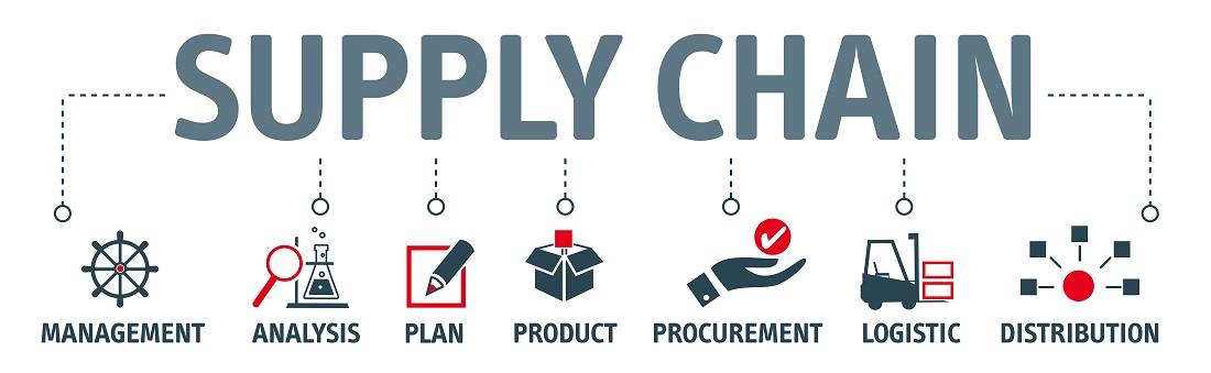 Supply Chain EDI