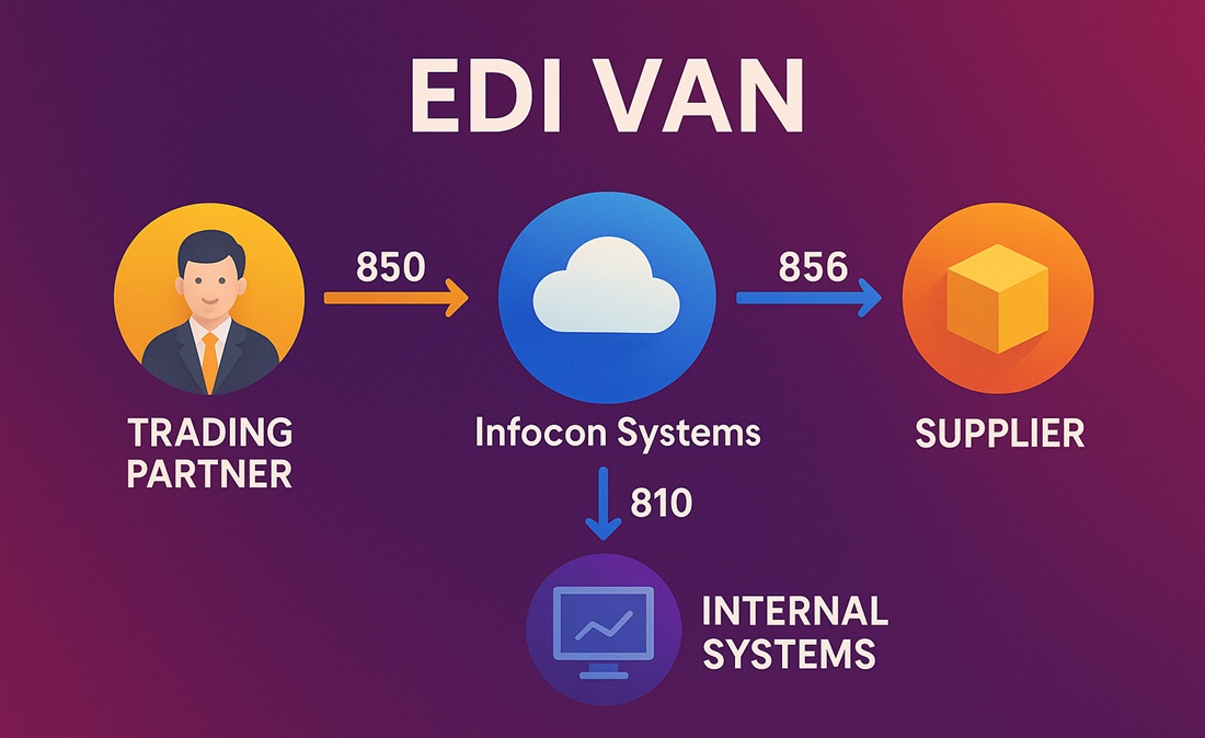 EDI VAN